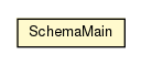 Package class diagram package SchemaMain