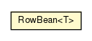 Package class diagram package RowBean