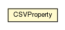 Package class diagram package CSVProperty