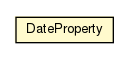 Package class diagram package DateProperty