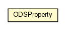 Package class diagram package ODSProperty