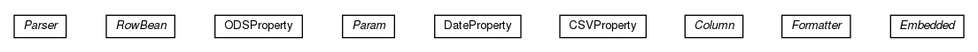 Package class diagram package olg.csv.bean.annotations