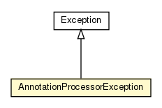 Package class diagram package AnnotationProcessorException