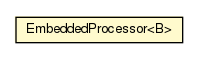 Package class diagram package EmbeddedProcessor