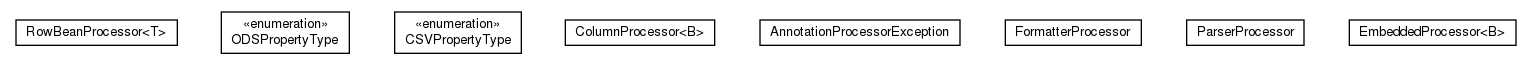 Package class diagram package olg.csv.bean.annotations.processor