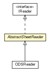 Package class diagram package AbstractSheetReader