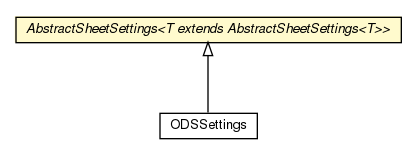 Package class diagram package AbstractSheetSettings