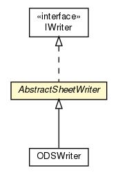 Package class diagram package AbstractSheetWriter