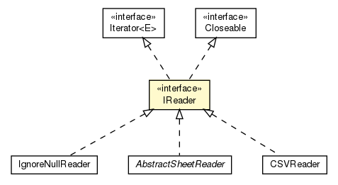 Package class diagram package IReader