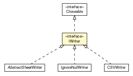 Package class diagram package IWriter