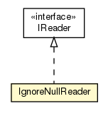 Package class diagram package IgnoreNullReader