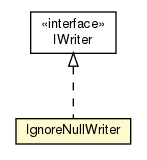 Package class diagram package IgnoreNullWriter