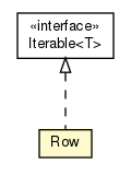 Package class diagram package Row