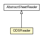 Package class diagram package ODSReader