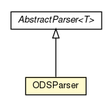 Package class diagram package ODSWriter.ODSParser