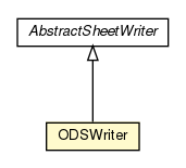 Package class diagram package ODSWriter