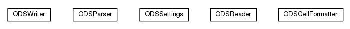 Package class diagram package olg.csv.base.ods