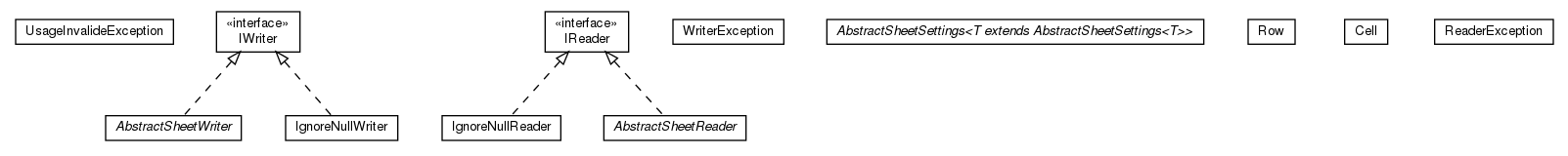 Package class diagram package olg.csv.base