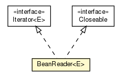 Package class diagram package BeanReader