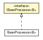 Package class diagram package IBeanProcessor