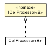 Package class diagram package ICellProcessor