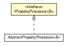 Package class diagram package IPropertyProcessor