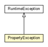 Package class diagram package PropertyException