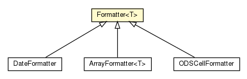 Package class diagram package Formatter