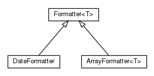 Package class diagram package olg.csv.bean.formatter