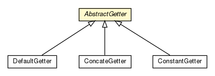 Package class diagram package AbstractGetter