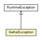 Package class diagram package GetterException