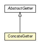 Package class diagram package ConcateGetter