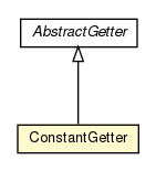 Package class diagram package ConstantGetter