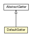 Package class diagram package DefaultGetter