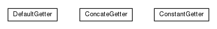 Package class diagram package olg.csv.bean.getter.impl