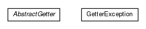 Package class diagram package olg.csv.bean.getter