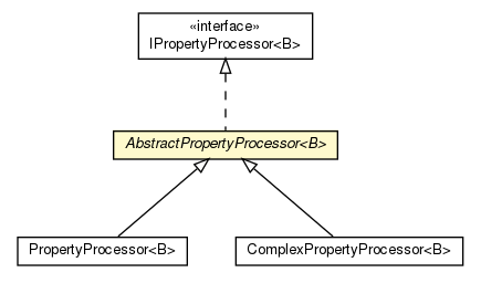 Package class diagram package AbstractPropertyProcessor