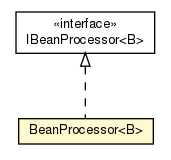 Package class diagram package BeanProcessor