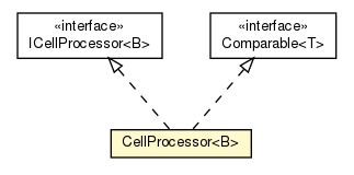 Package class diagram package CellProcessor