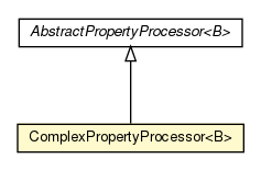 Package class diagram package ComplexPropertyProcessor