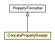 Package class diagram package PropertyFormatter.ConcatePropertyReader