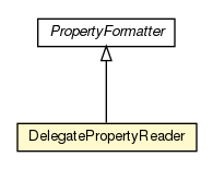 Package class diagram package PropertyFormatter.DelegatePropertyReader