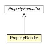 Package class diagram package PropertyFormatter.PropertyReader