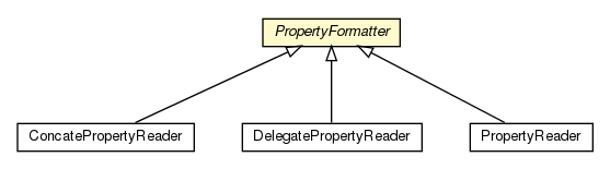 Package class diagram package PropertyFormatter