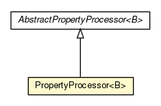 Package class diagram package PropertyProcessor