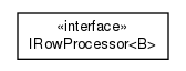 Package class diagram package RowProcessor.ValueStrategy