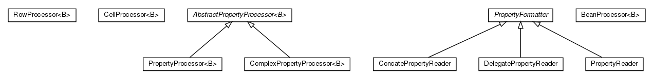 Package class diagram package olg.csv.bean.impl