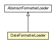 Package class diagram package AbstractFormatterLoader.DateFormatterLoader