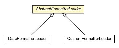 Package class diagram package AbstractFormatterLoader