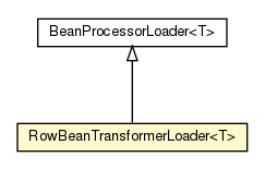 Package class diagram package BeanProcessorLoader.RowBeanTransformerLoader